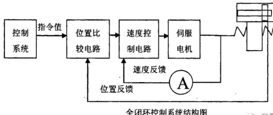 静安蔡司静安三坐标测量机