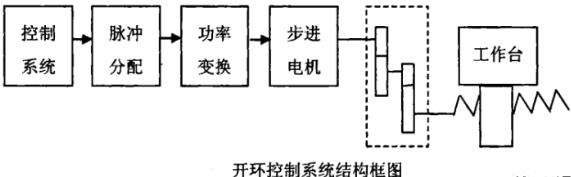 静安蔡司静安三坐标测量机